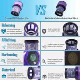 3 Stuks Premium wasbare filters geschikt voor Dyson v11 v15 - SV14 SV15 SV17 SV22 SV28 SV47 +30x geurstaafjes vervangt: #970013-02 #97001302 — thumbnail 5