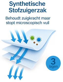 20x Stofzuigerzakken geschikt voor Inventum SZ300 – Synthetisch ST306RZA ST306BZA ST308WZA ST306ZZA ST307WZA ST307ZZA ST207RCA Stofzakken stofzuigerzak — thumbnail 2