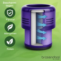 Brosendaal Filter geschikt voor Dyson V12 - Geschikt voor alle V12 modellen - SV20 | SV26 | SV30 | SV46 - Uitwasbaar en Herbruikbaar - 3 stuks — thumbnail 2
