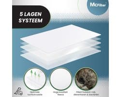 20 stofzuigerzakken geschikt voor KOENIC KVC 3221 A stofzuiger | McFilter YS 18 zakken | stofzak van meerlaags microvlies | incl. 4 microfilters, 4 motorfilters