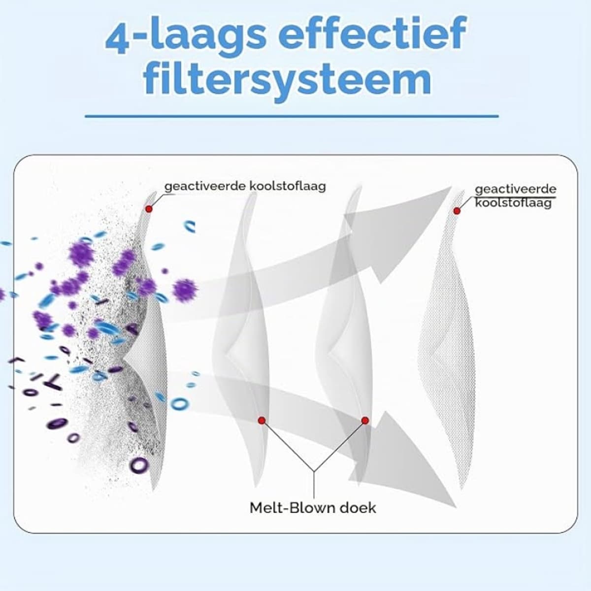 10 Stofzuigerzakken voor Dreame L10s/L20/L40/X40/X50/X60 Ultra, D10 Plus Gen 2, Aqua10, Mova P10 Pro/V50/S20 Ultra - Vervangende Stofzakken — afbeelding 1